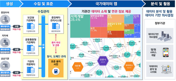 의정부시, 데이터 기반 과학적 행정체계 구현