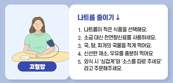 고혈압 관리에 도움 되는 식습관