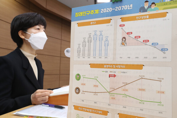 김수영 통계청 인구동향과장이 지난 연말 2020년부터 2070년까지 장래인구추계 작성 결과를 설명하고 있다. 사진=연합뉴스