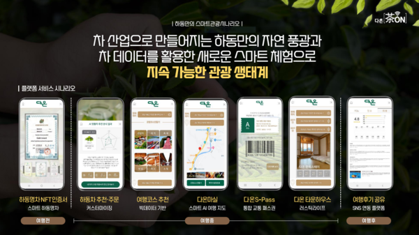 하동(강소형). 자료=문화관광부