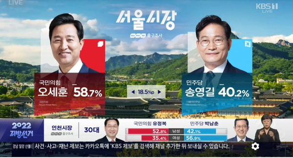 KBS '제8회 전국동시지방선거 출구조사' 결과 방송 자료=KBS 방송 캡쳐 