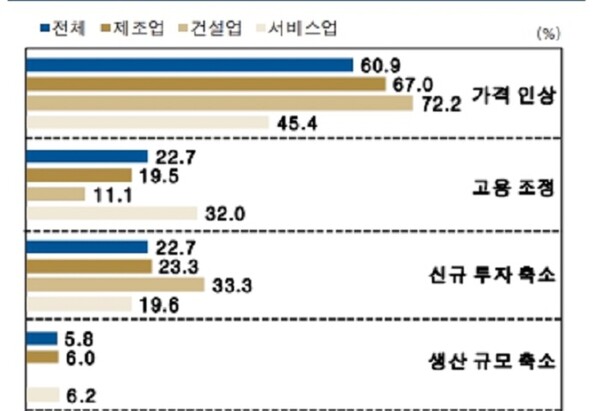 물가 상승에 대한 대응방안 자료=한국은행