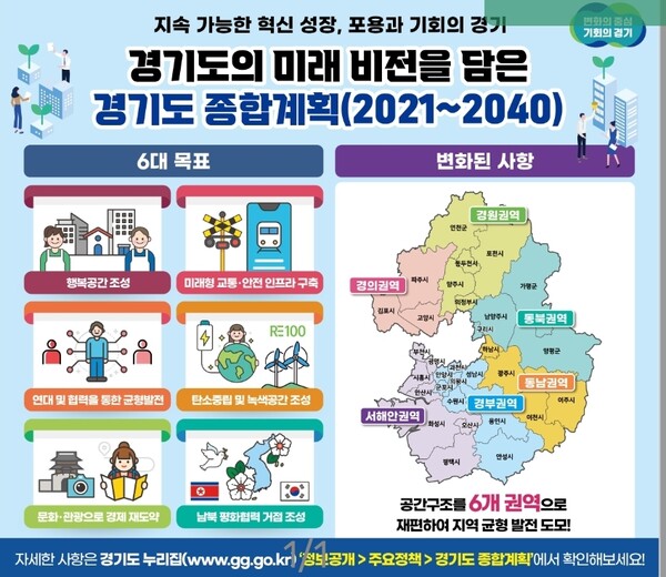 자료제공=경기도