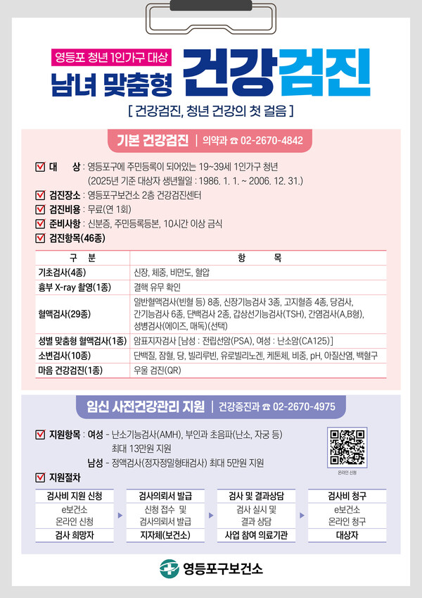 영등포 1인가구 청년 무료 건강검진 안내 포스터. 사진=영등포구