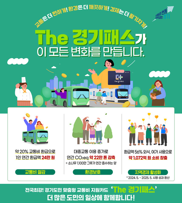 The 경기패스 그래픽자료. 이미지 제공=경기도